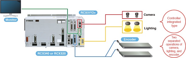 RCXiVY2+ install